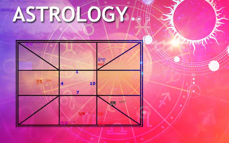 vedic astrology services horoscope kundli analysis and accurate prediction expert Ramapada Acharjee, India